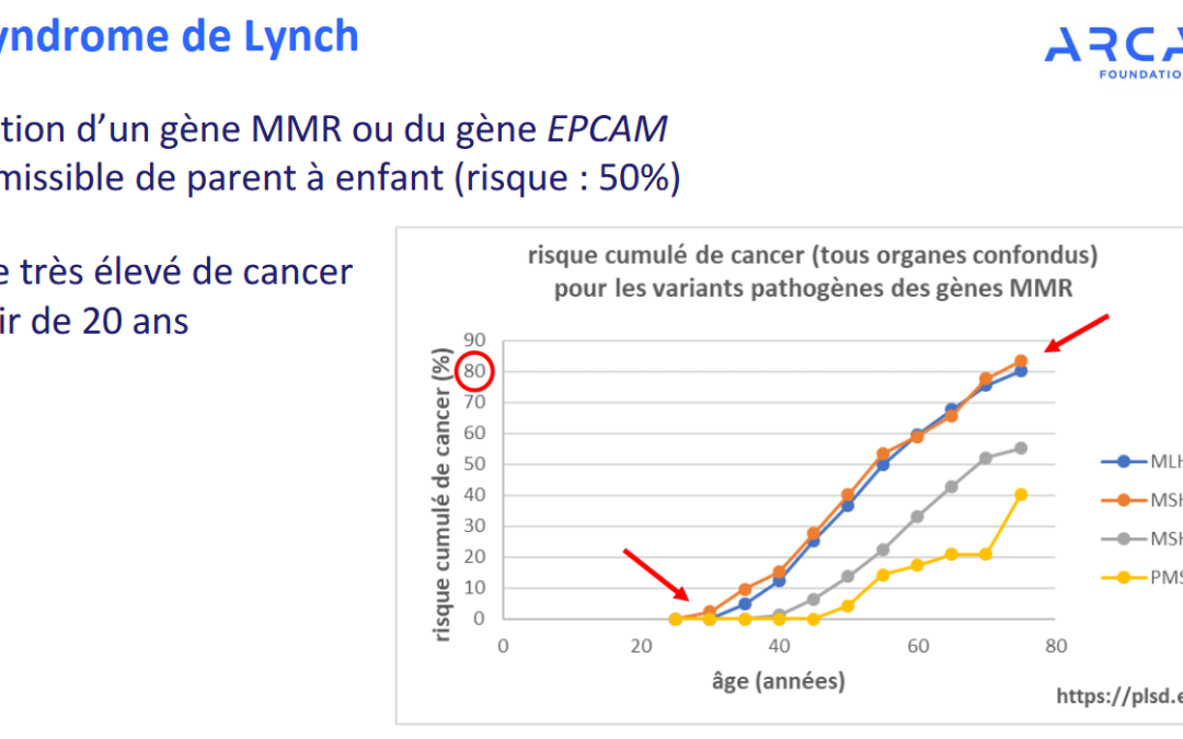 Dépistage du cancer colorectal : témoignage d&rsquo;un patient sous haute surveillance